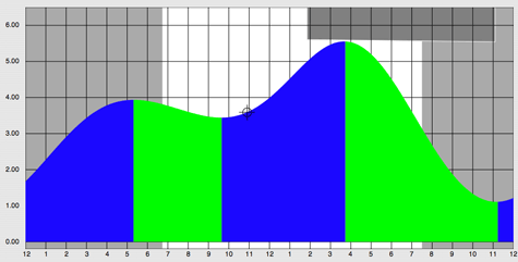 \"tide-chart-sm.gif\"